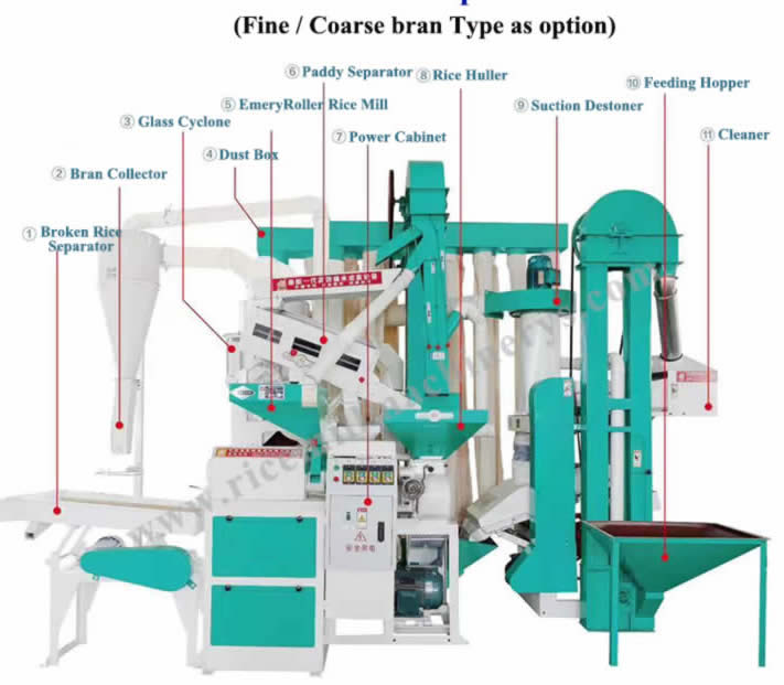 6LN-15-15S 15~20 tpd 6LN-15-15S 15~20 tpd hot sale Compact Mini Rice Mill Plant